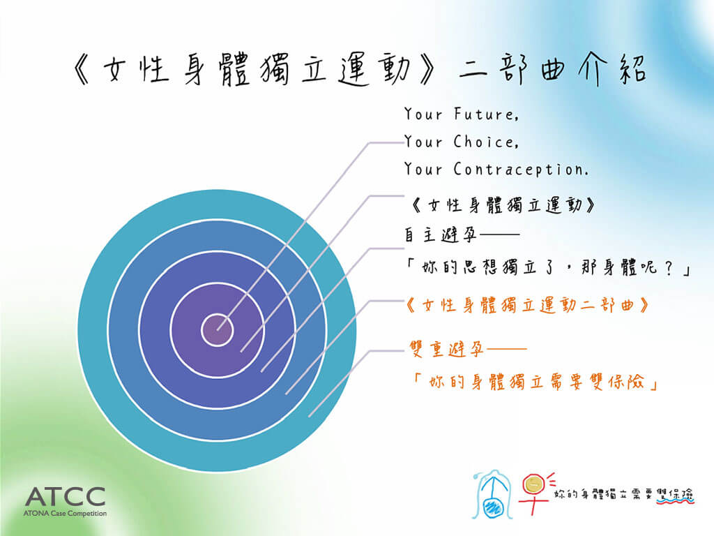 Presentation 秘笈